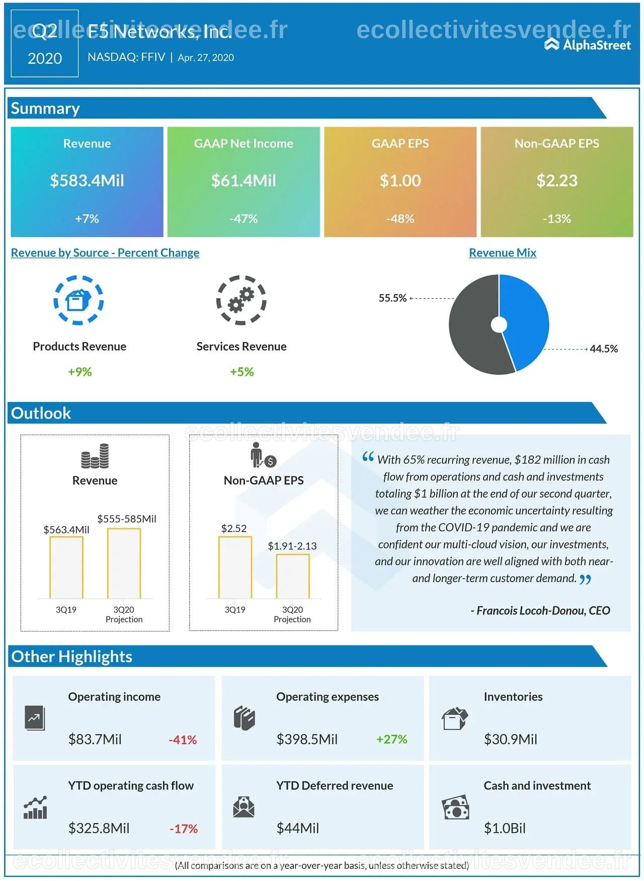 F5 Networks (FFIV) Q2 Earnings: Key highlights from the report ...
