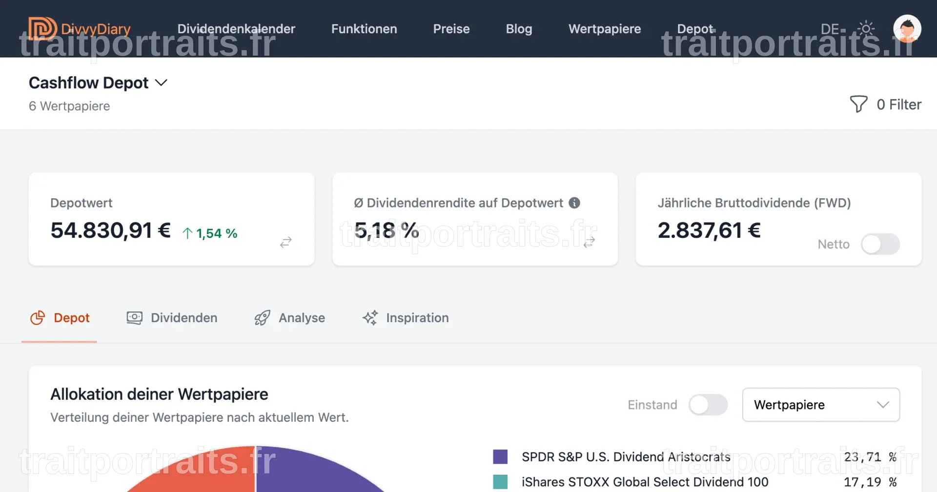 Analyse du Cours de l'ETF iShares S&P 500 Sectoriel Technologie - USD