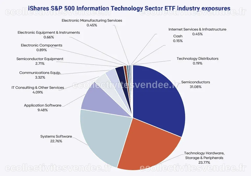 A closer look at the Smart US Technology (NZD Hedged) ETF | The wise ...