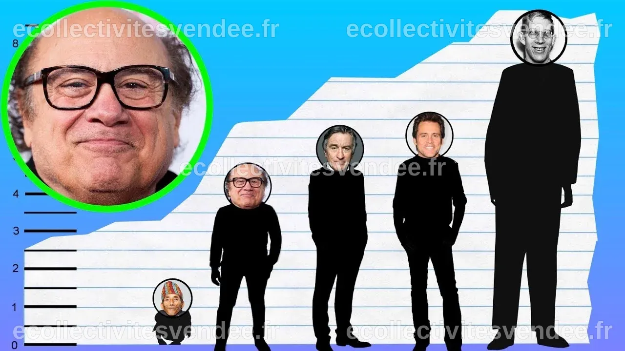 How Tall Is Danny DeVito? - Height Comparison! - YouTube