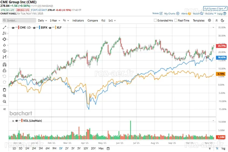 Les Analystes de Wall Street : Vers une Hausse ou une Baisse de l'Action de Ford ?