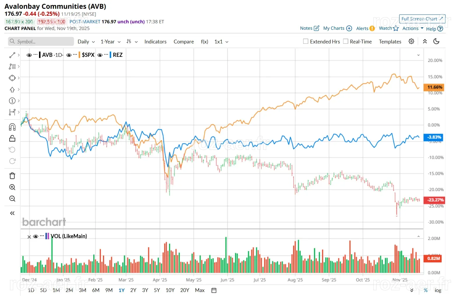 Are Wall Street Analysts Predicting AvalonBay Communities Stock Will ...
