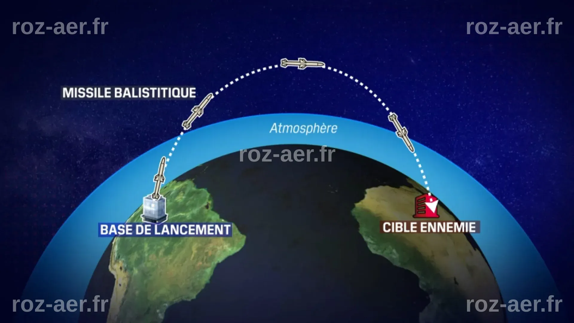 Attaque iranienne contre Israël: que sont les missiles Fattah utilisés ...