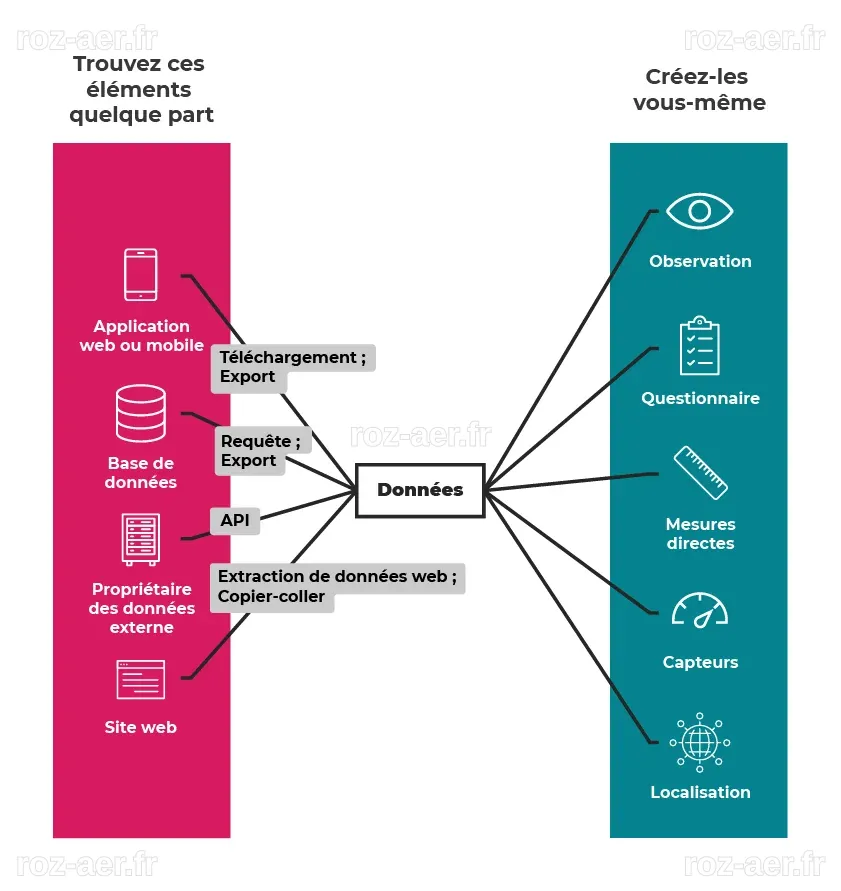 Trouvez et collectez des données - OpenClassrooms