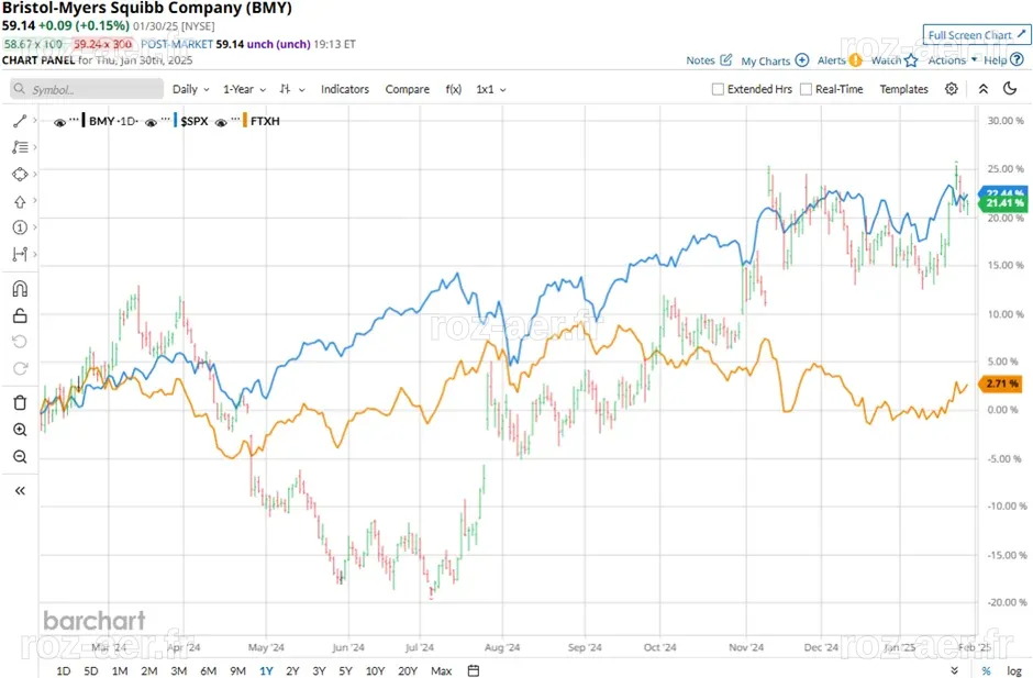 What Are Wall Street Analysts' Target Price for Bristol-Myers Squibb ...