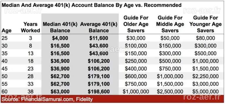 You Can't Save Too Much In Your 401(k) For Retirement