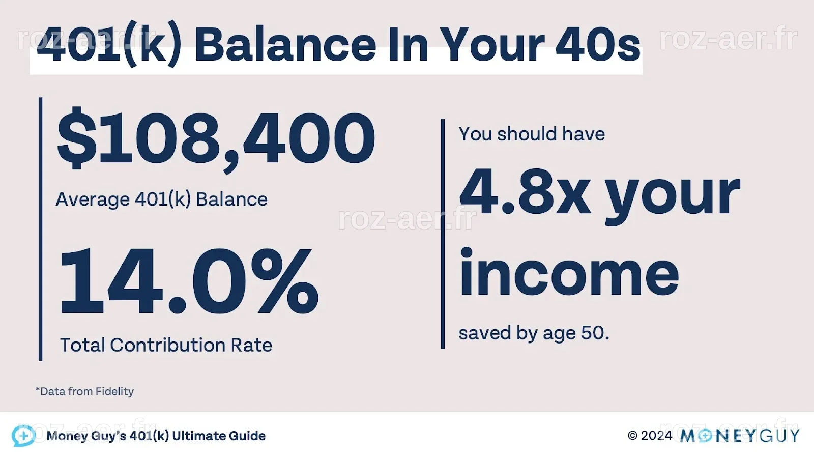 401(k) – Your Ultimate Guide | Money Guy