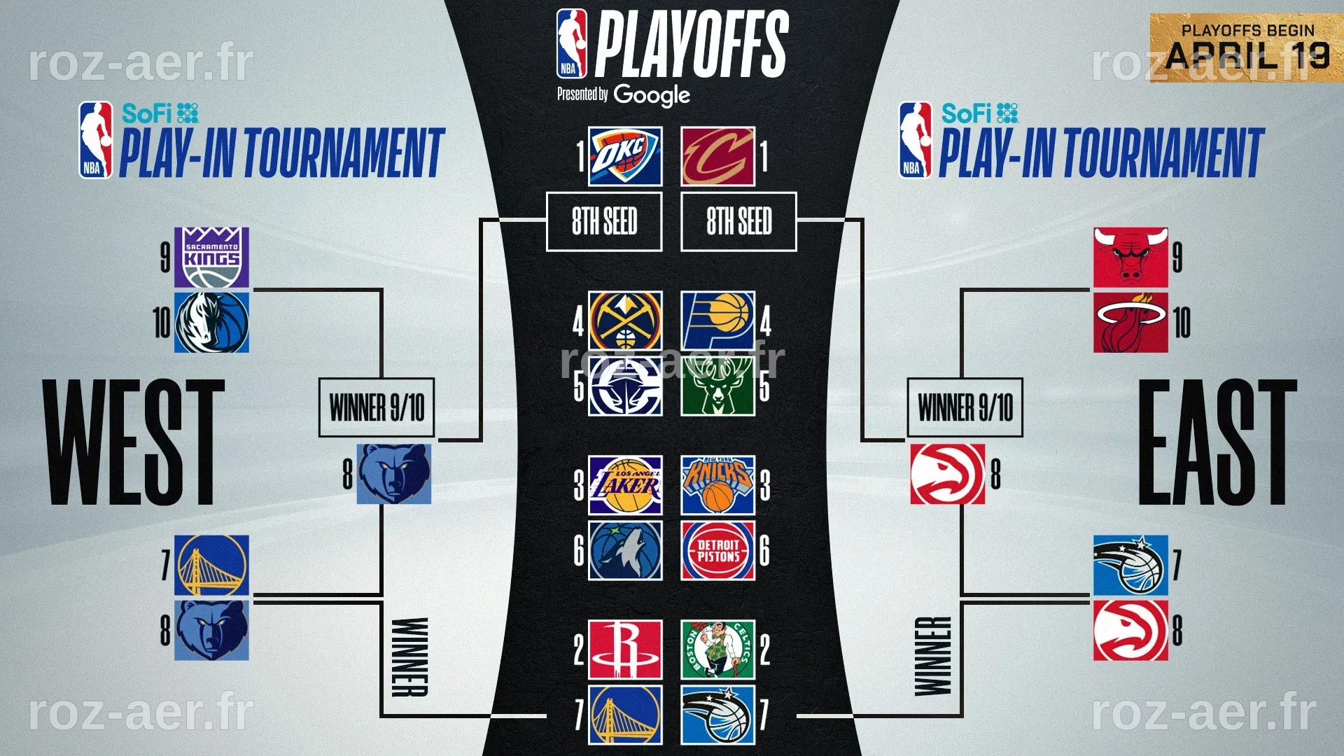 2025 NBA playoffs: Complete bracket, Play-In and first-round matchups ...