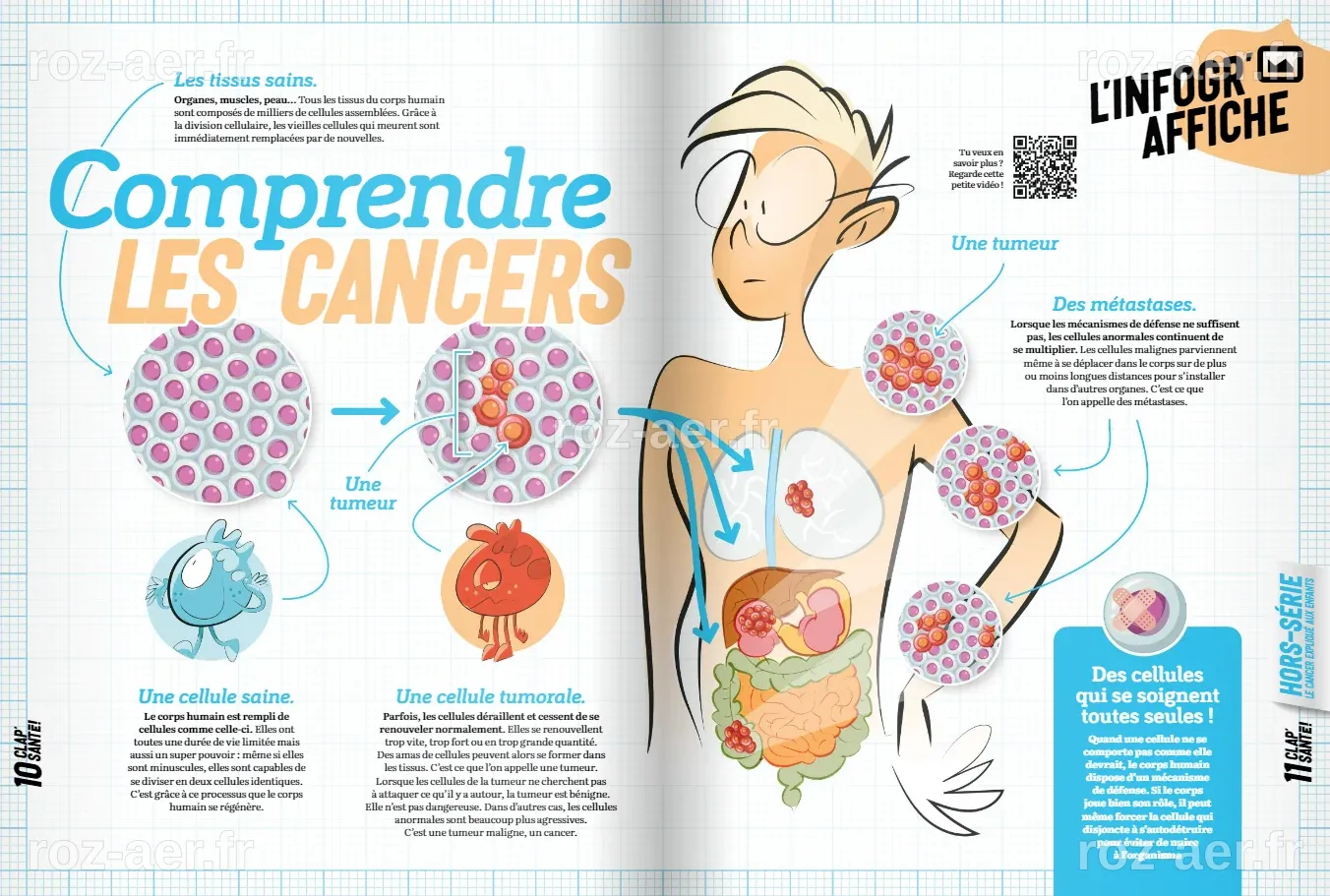 Comprendre les cancers - Lig'up (Communauté Éducative)