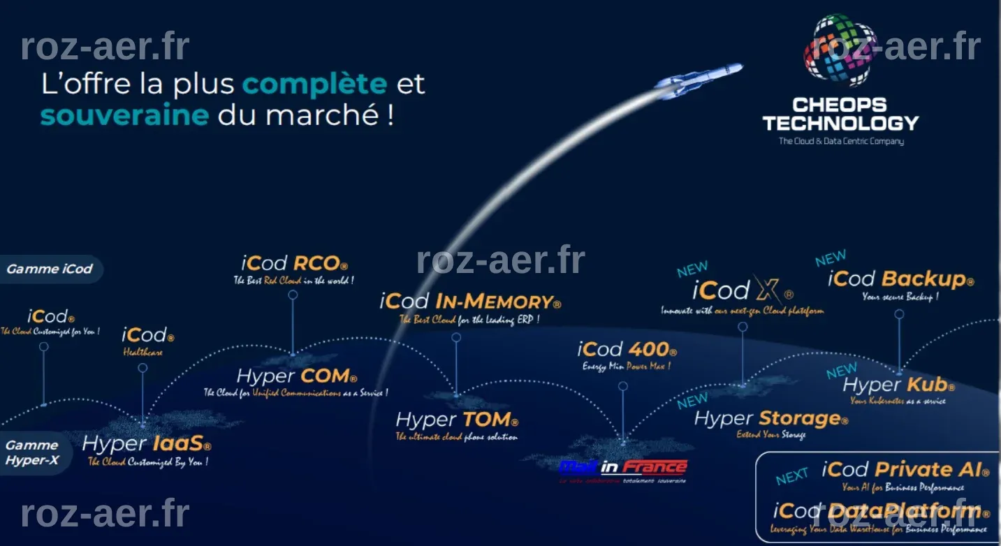 Cheops Technology, à l’heure du Cloud souverain et de l’IA as a Service