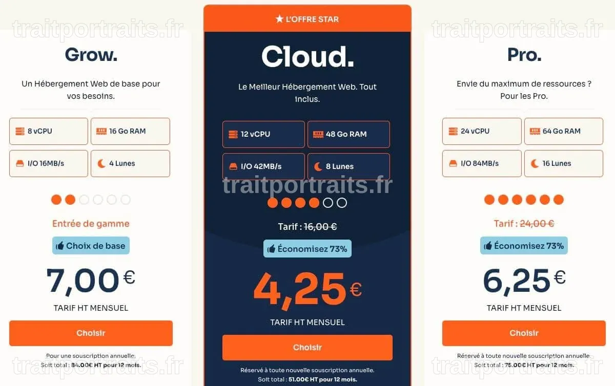 Hostinger Business ou o2switch Cloud : Quel hébergement web choisir entre 50 sites et illimité ?
