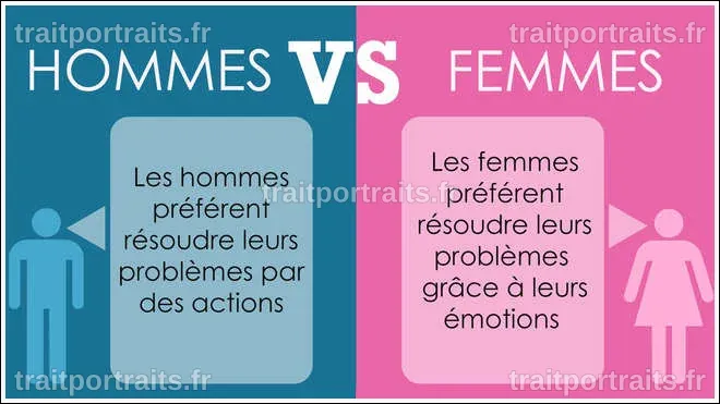 Les Mystères des Différences Cérébrales entre Hommes et Femmes Éclaircis