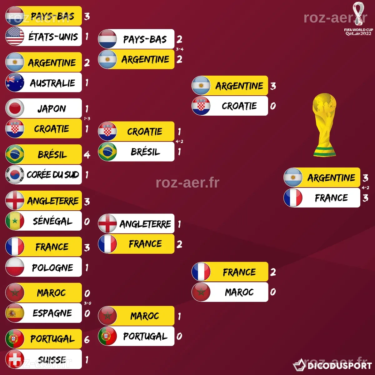 Résultats de la Coupe du Monde Corée 2026 – XCO : Sina Frei et Dario Lillo, héros d'un parcours éprouvant