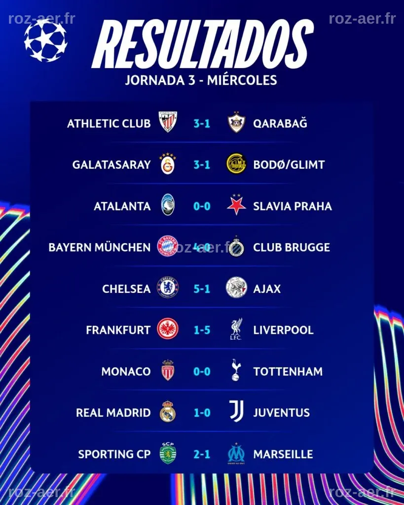 Après trois journées, le PSG, le Bayern Munich, l'Inter, Arsenal et le ...