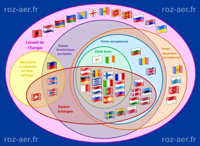 GlobalAnalysis France: Question de lecteur : la gouvernance de l'Union ...