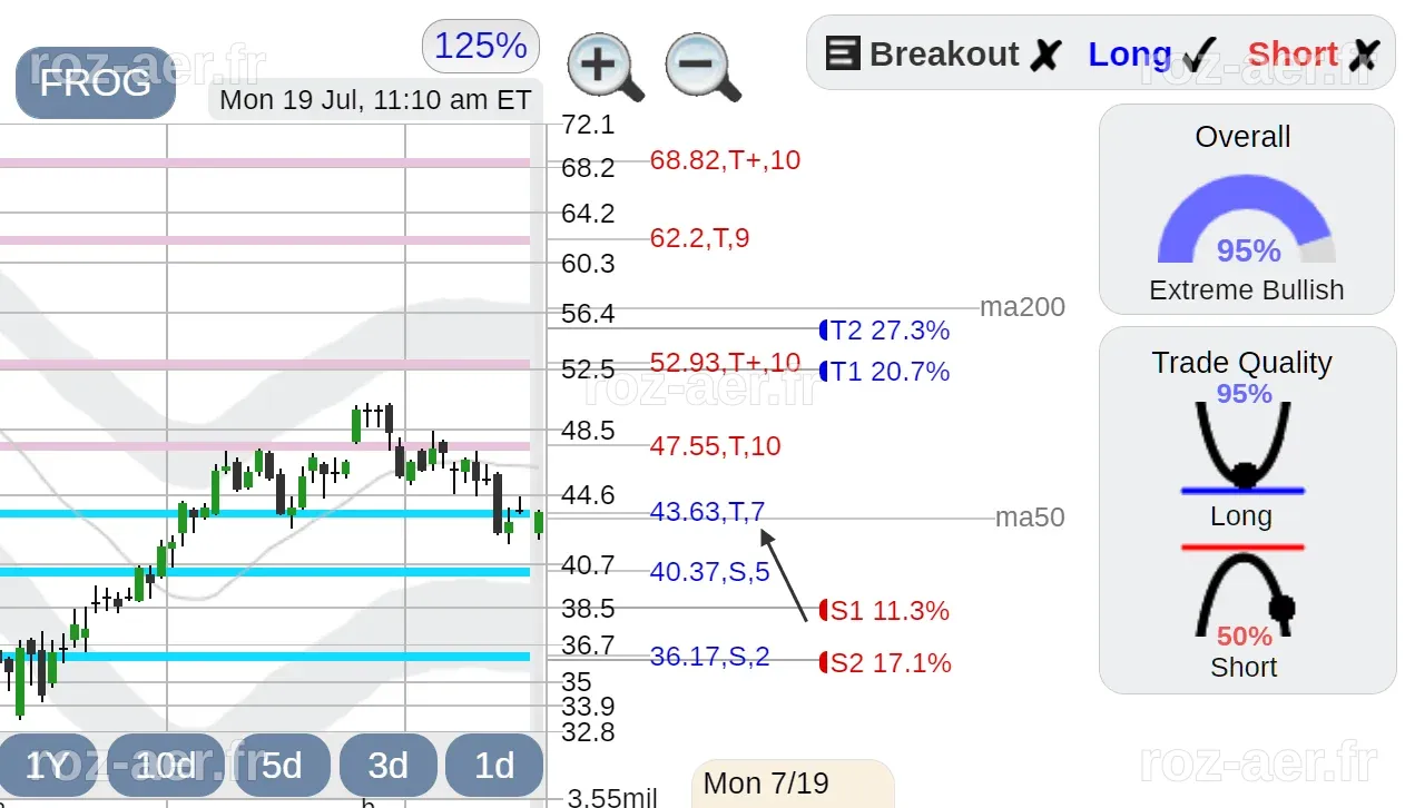 $FROG JFrog stock : r/StockConsultant
