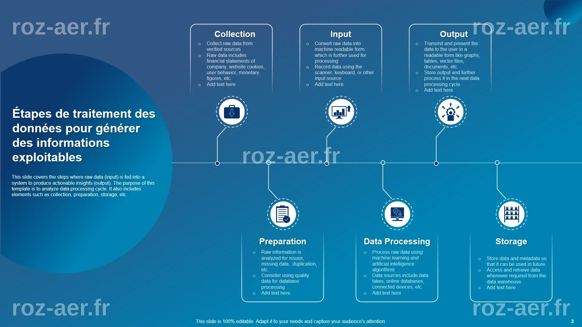 Top 10 des modèles de traitement de données avec des exemples et des ...