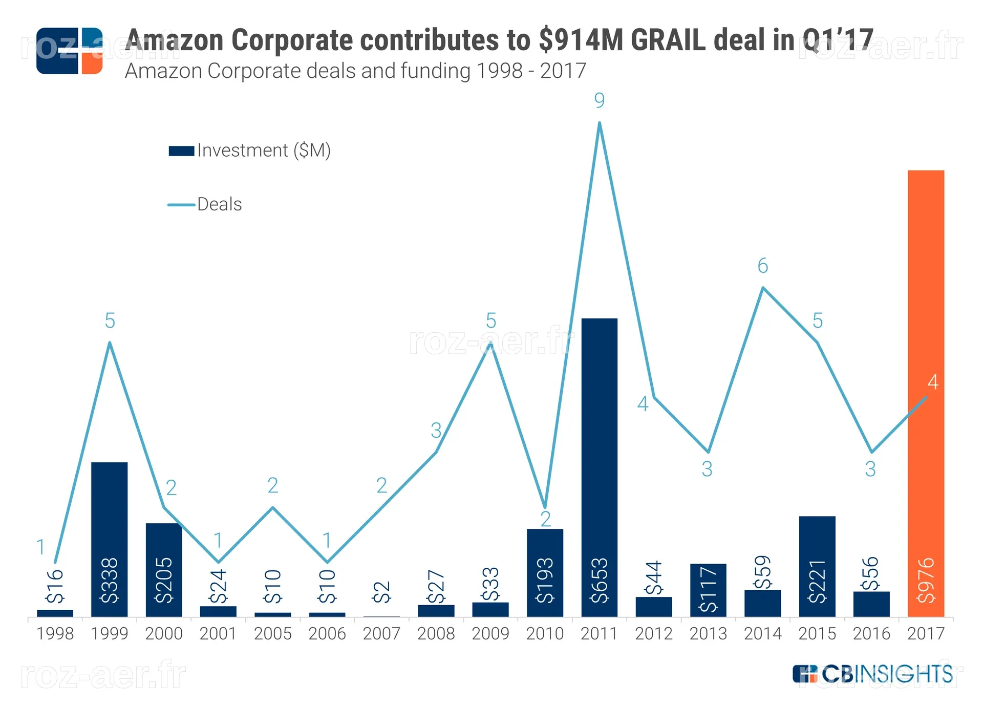 Amazon Strategy Teardown