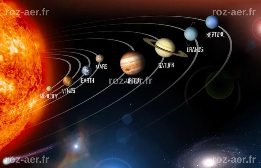 Planets in Order From the Sun | Learn About The Solar System