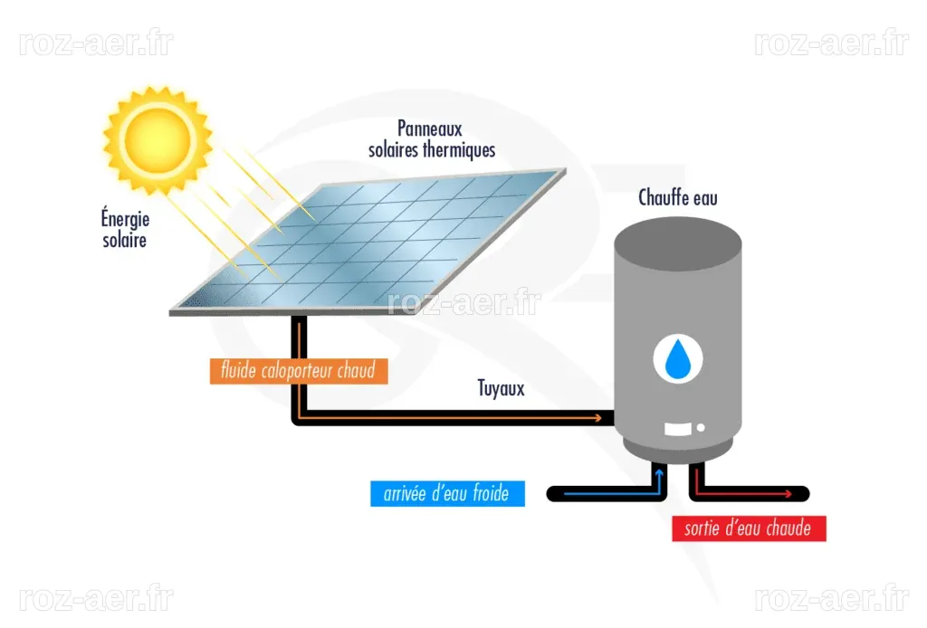 Plongée dans le cœur d'une cellule photovoltaïque ☀️🔋