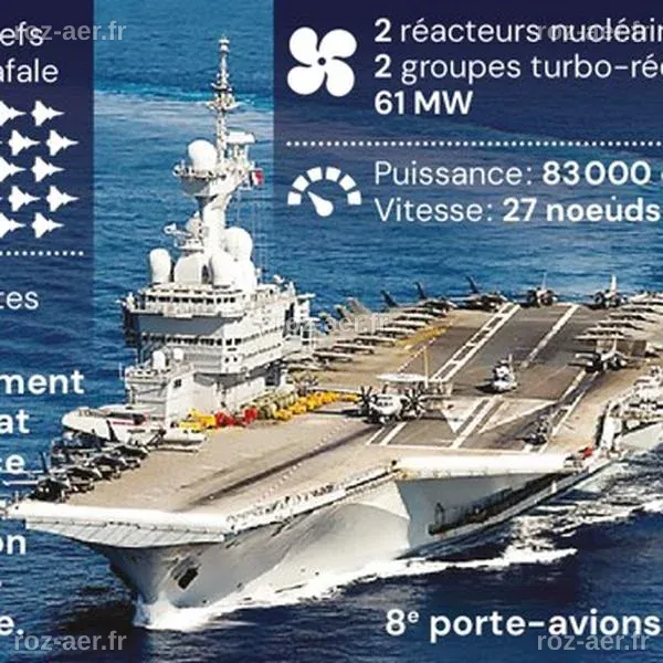 INFOGRAPHIE. 24 Rafale, 2 000 marins, deux réacteurs nucléaires… Le ...