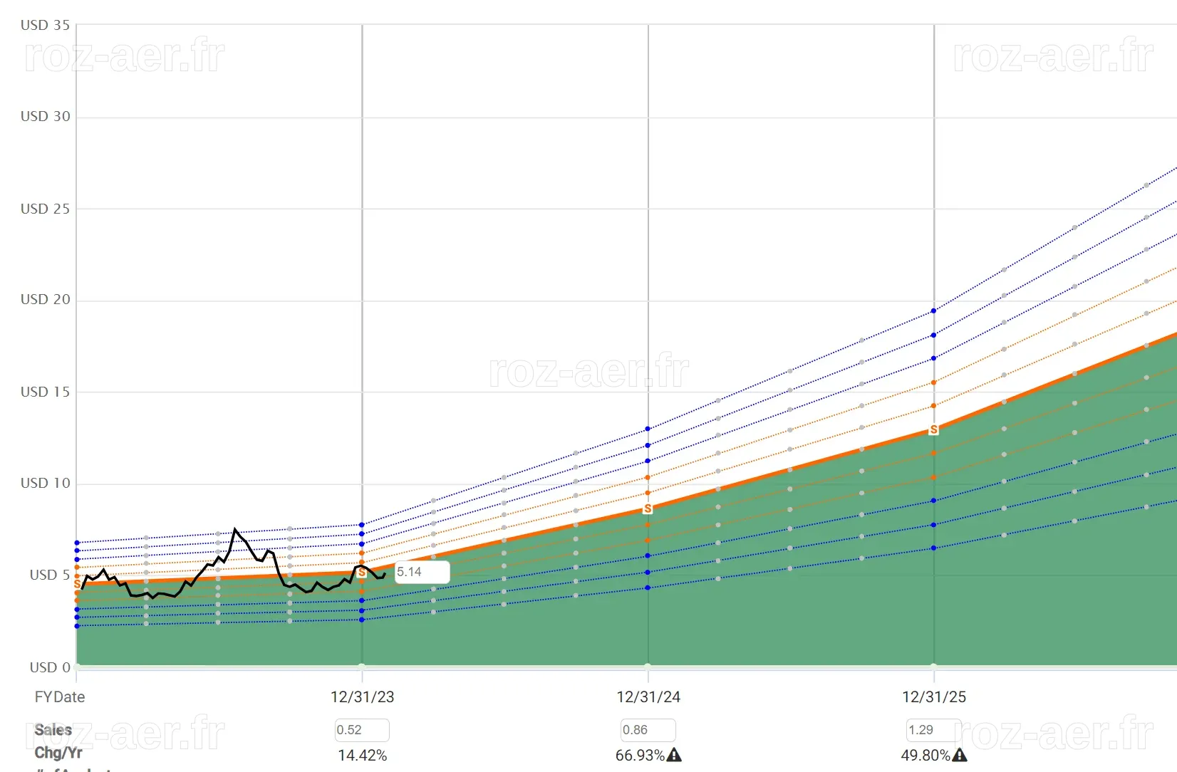 Rocket Lab: A Strong Buy On Growth Prospects And Backlog Strength ...