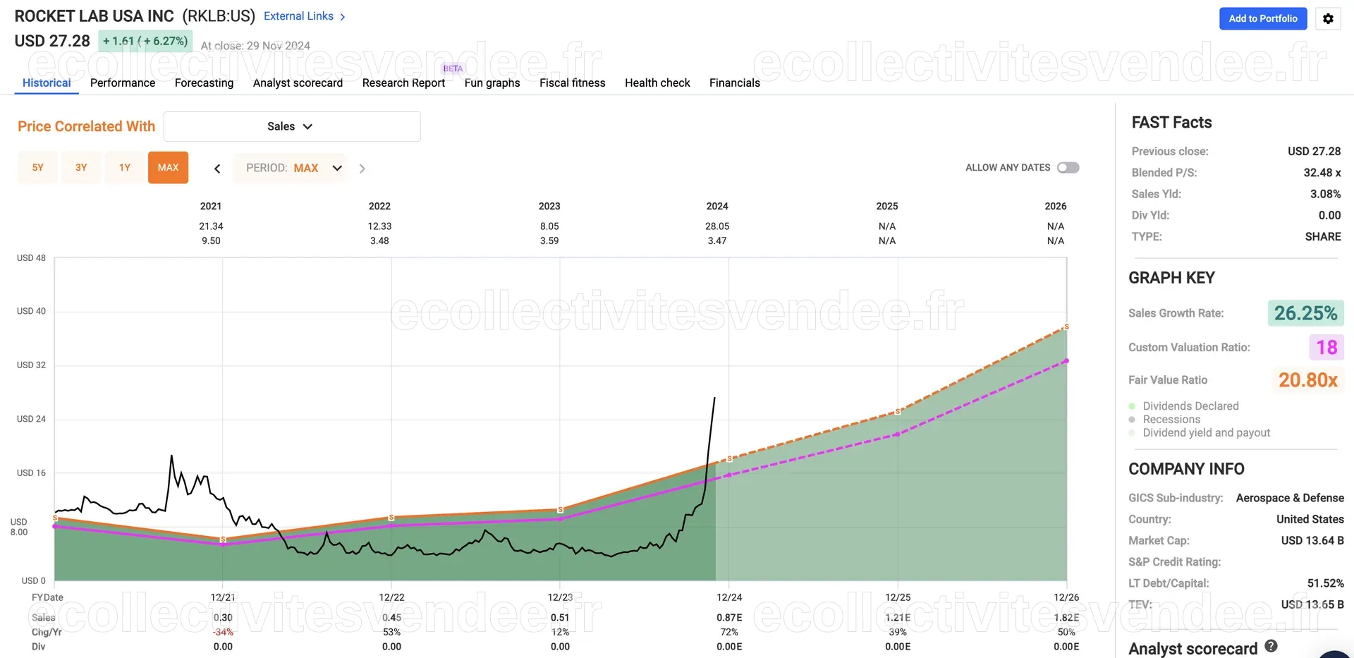 Why Rocket Lab Is My Best Call Ever (NASDAQ:RKLB) | Seeking Alpha