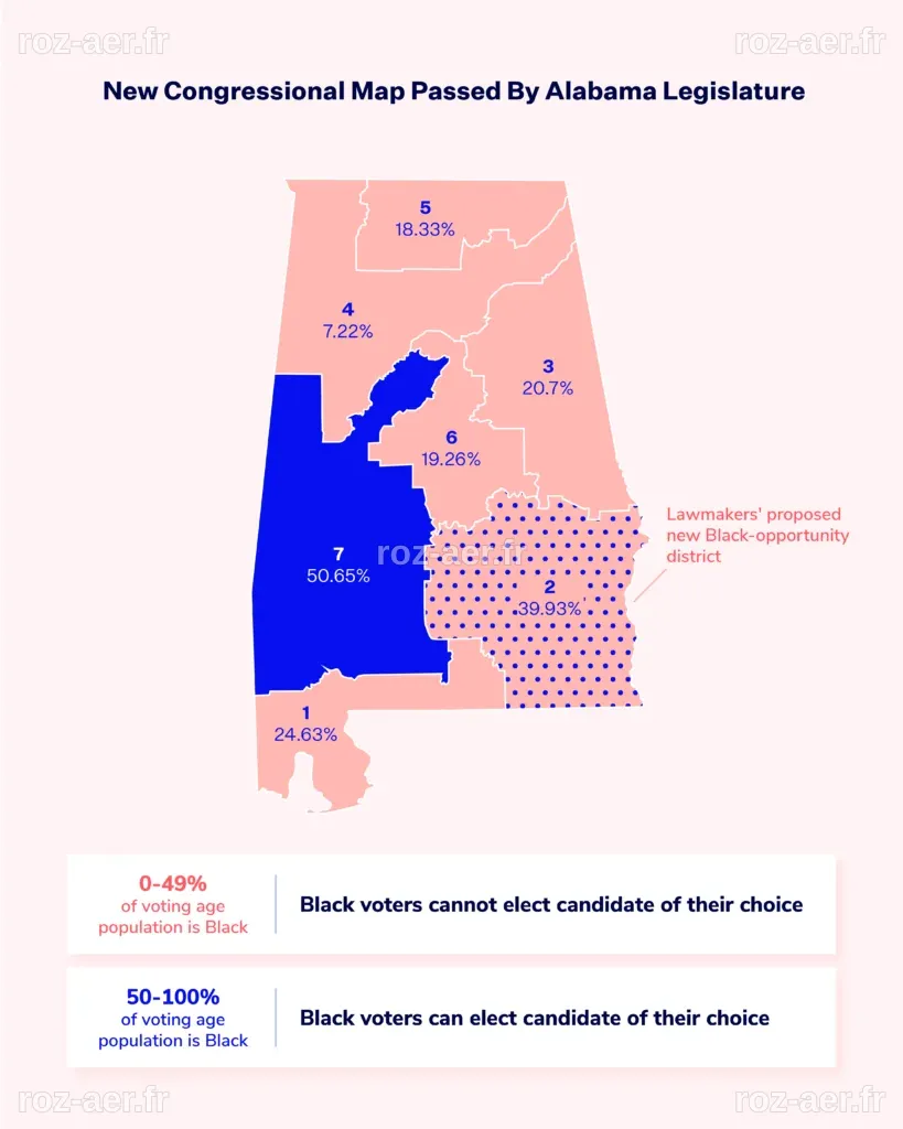 Supreme Court Rules On Alabama’s Newest Congressional Map – The Crimson ...