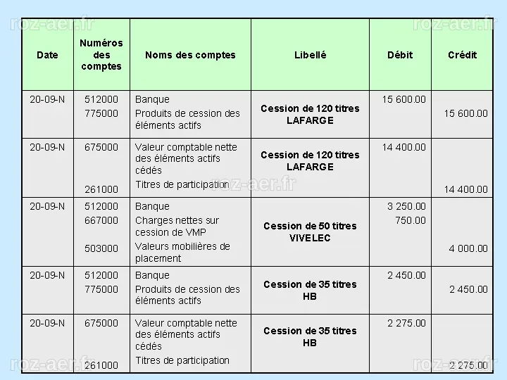 Micron Technology : Un dirigeant cède des actions pour 4,06 millions de dollars selon un rapport de la SEC