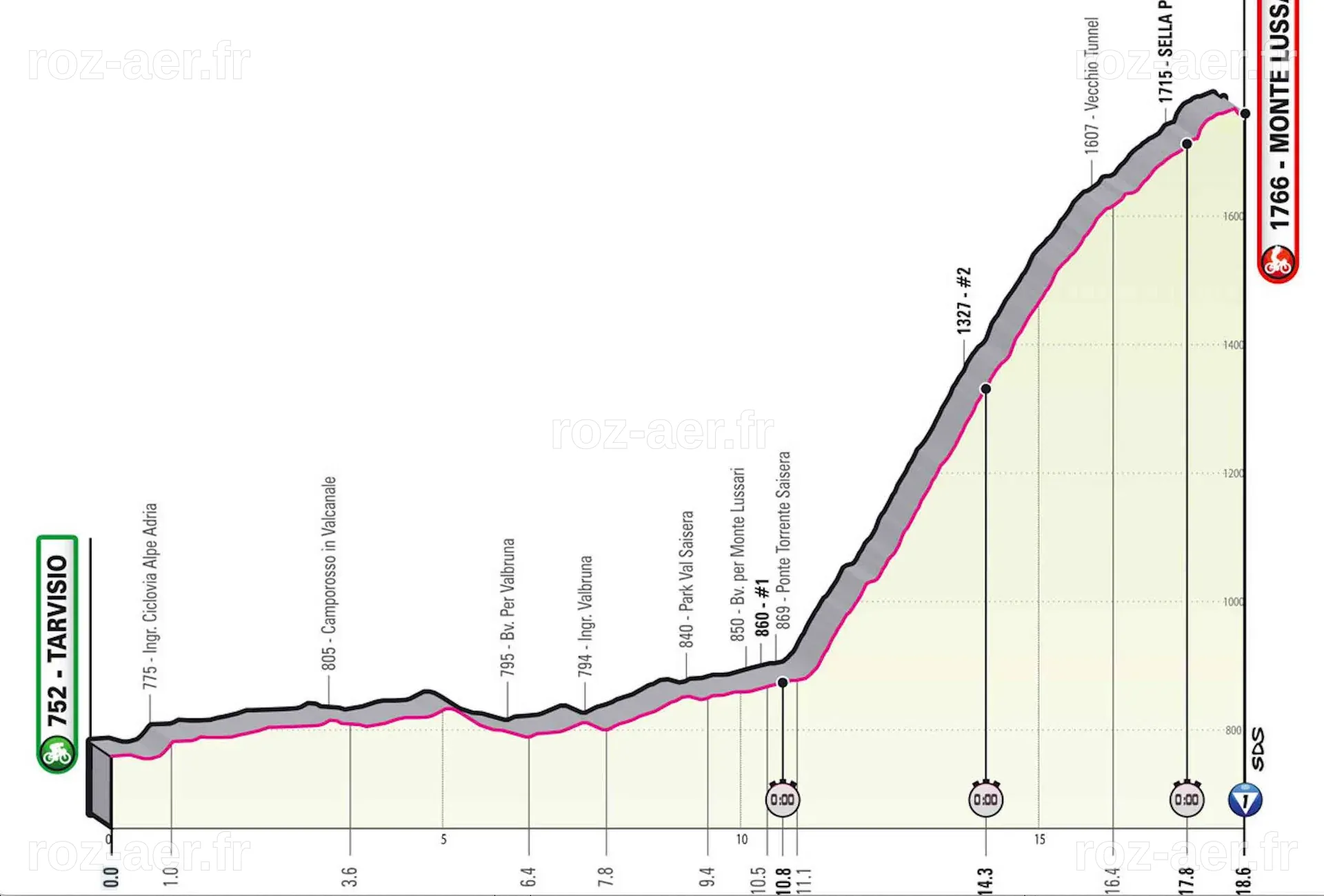 Giro 2023, étape 20 : Parcours et profil