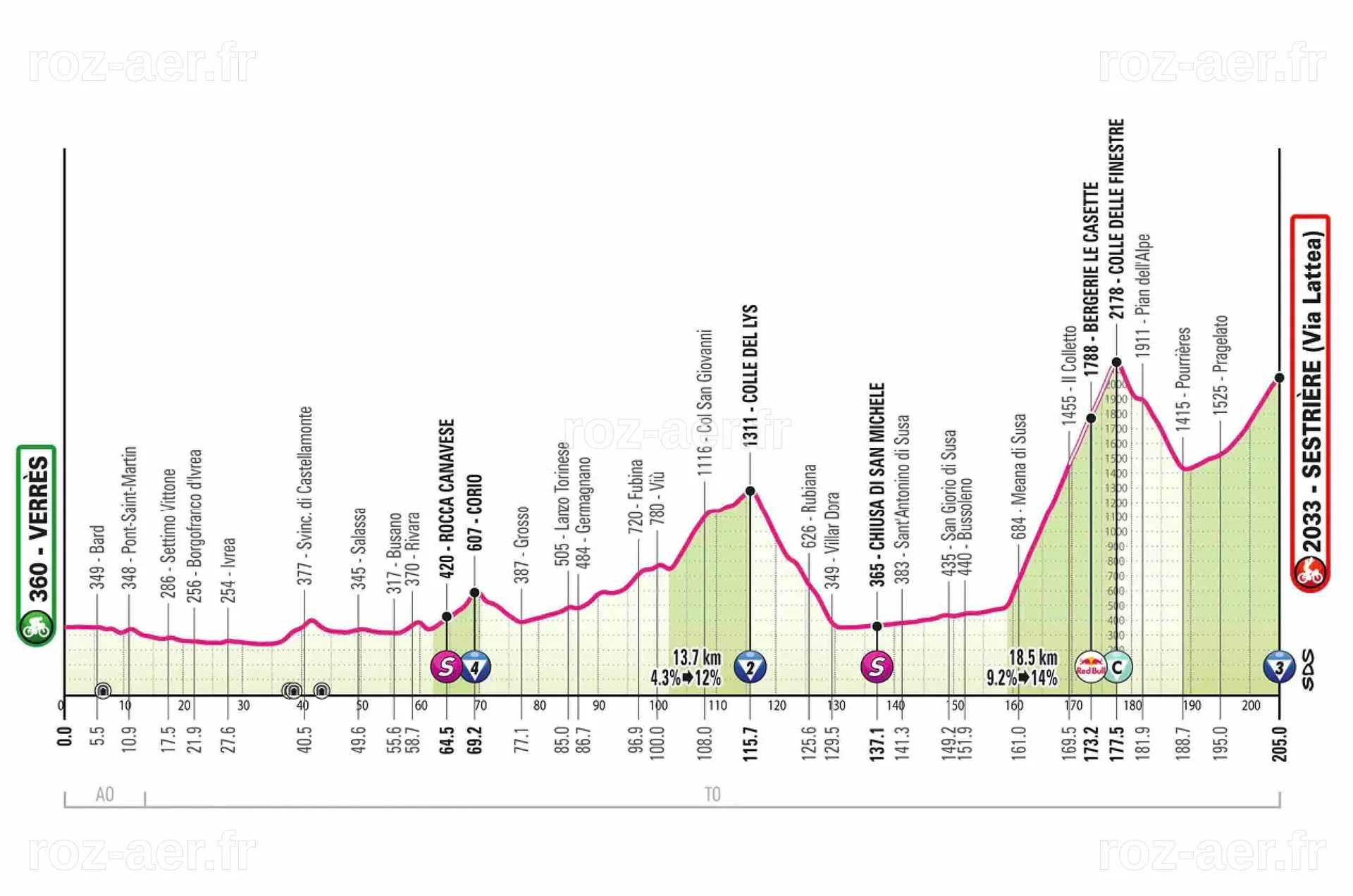 Giro 2026 : Découvrez le parcours et le profil de la deuxième étape