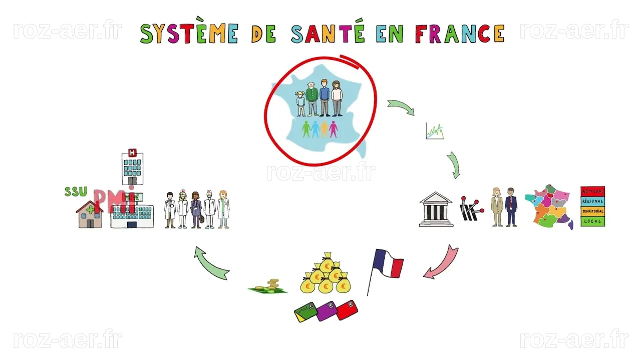 New TeAch - Présentation du système de santé français - YouTube
