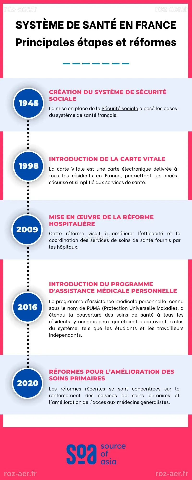 Vers un futur de la santé : vision d'une France en 2050 par des auteurs de science-fiction et des experts