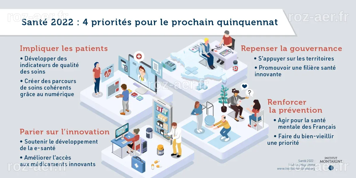 Schéma De L'organisation Du Système De Santé En France 2022 | Chtoby ...