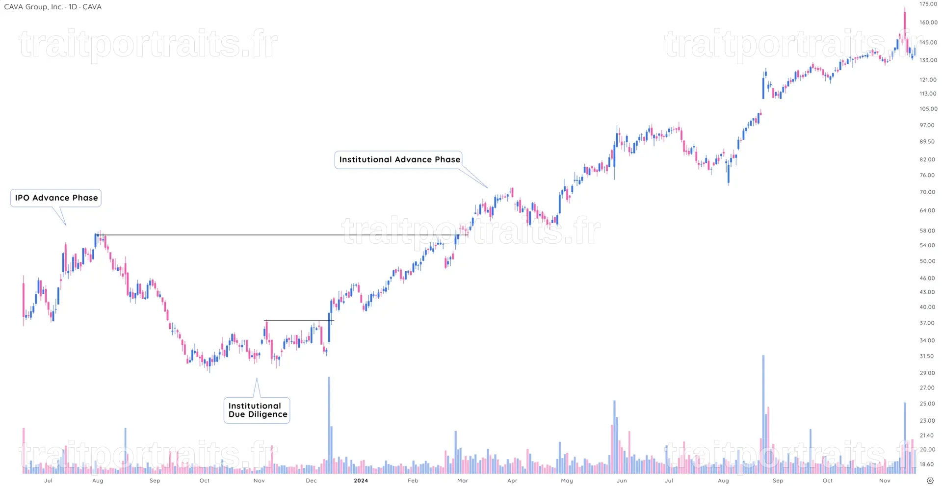 Actions à Suivre : Amer Sports Se Prépare à un Nouveau Point d'Achat Après une Avancée Prometteuse