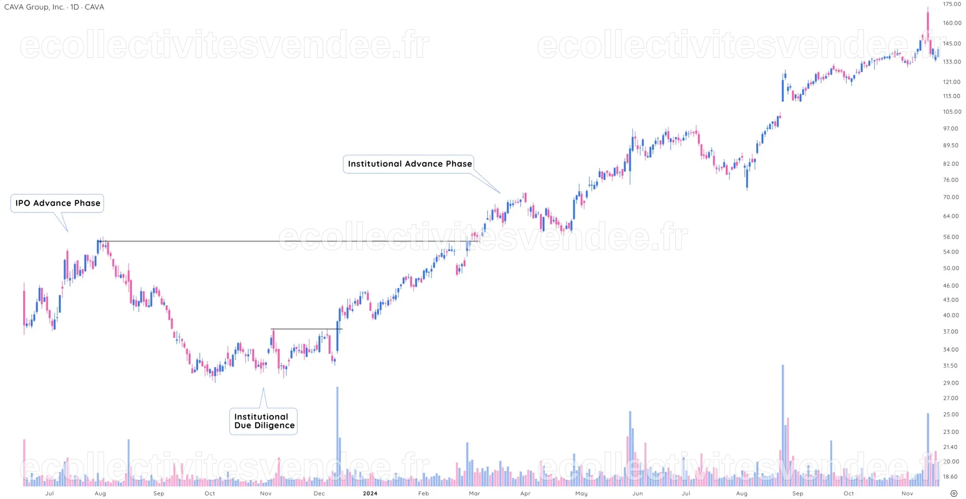 Trading IPO Stocks: Capitalize on The 3 IPO Phases | TraderLion