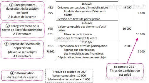 Micron Technology : Un initié cède pour 4 millions de dollars d'actions selon les rapports de la SEC