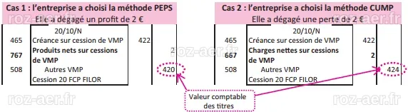 Comptabilisation des cessions de titres