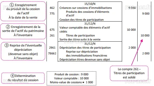 Micron Technology : Vente d'actions par un dirigeant pour 4,06 millions de dollars