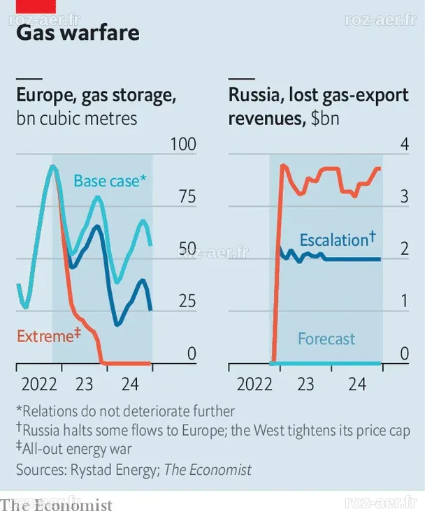 Europe’s energy crisis is very far from over