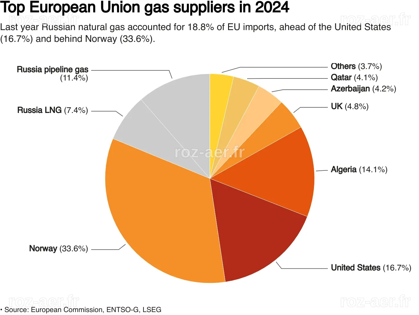 Conflits, énergie et politique : les défis économiques de l'Europe de l'Est face aux déficits