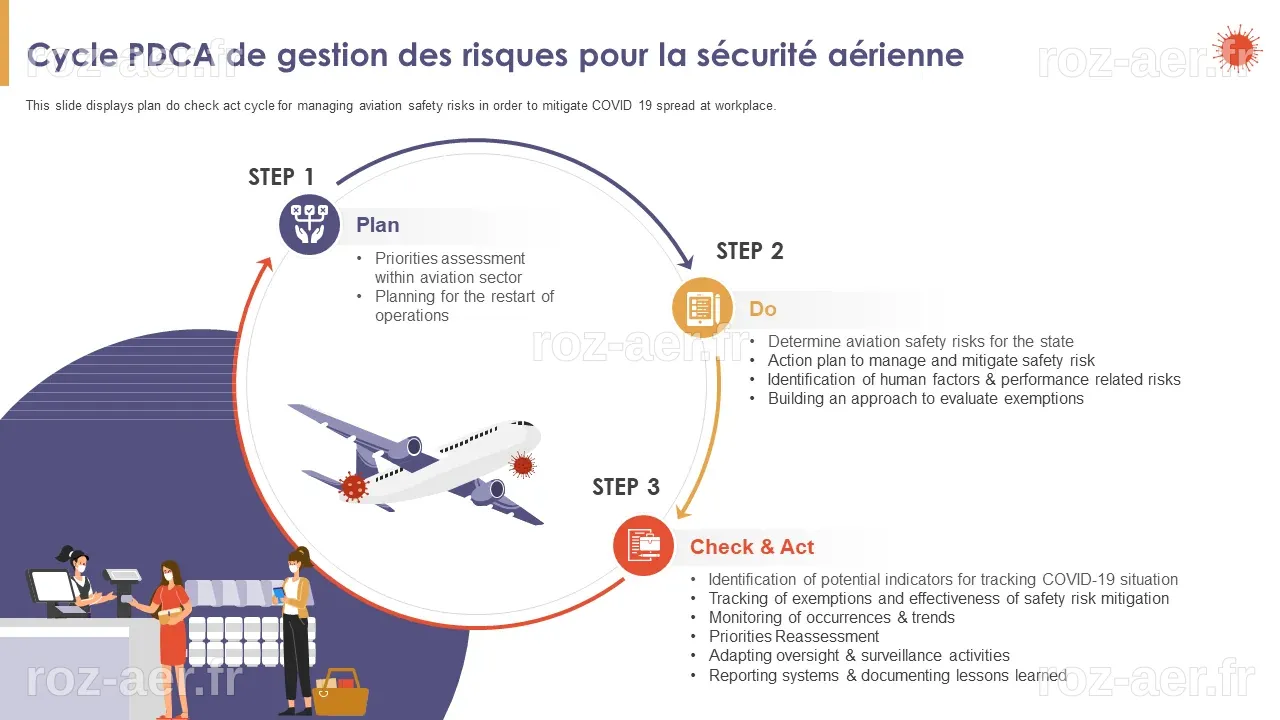 Top 10 des modèles de systèmes de Business Intelligence et de gestion ...