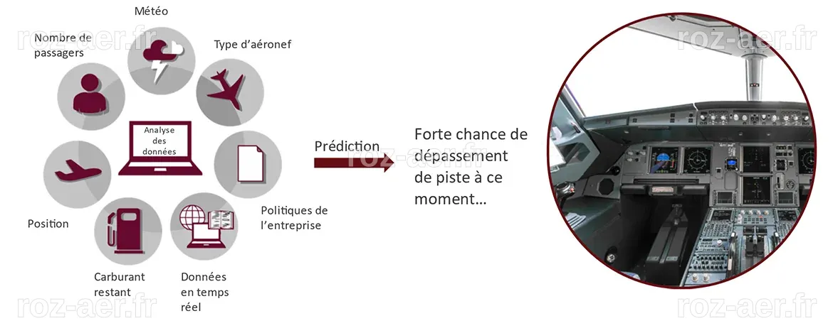 Sécurité aérienne proactive : Formation sur le Programme national de ...