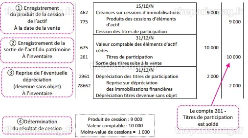 Micron Technology : Un initié cède 7 601 actions pour 4,06 millions de dollars