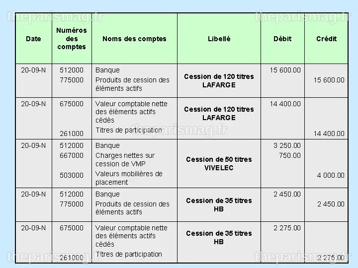 LES CESSIONS DE TITRES