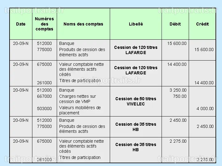 Micron Technology : Un initié cède des actions pour 4,06 millions de dollars, selon un rapport de la SEC