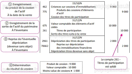 Micron Technology : Un cadre dirigeant cède des actions pour 4,06 millions de dollars selon un rapport de la SEC
