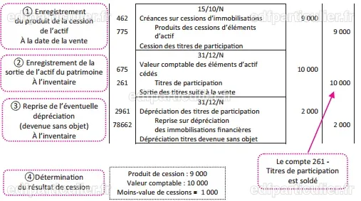 Micron Technology : Un initié réalise une vente de titres de 4,06 millions de dollars